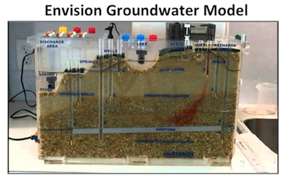 ground water model